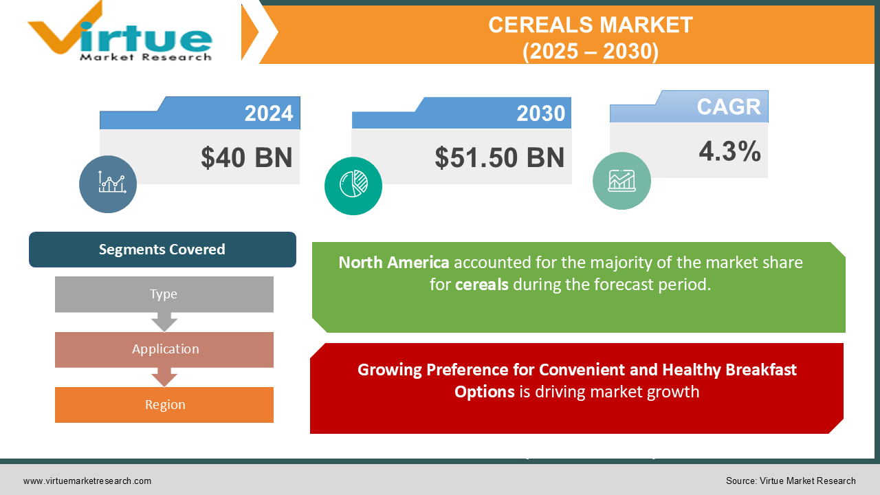 CEREALS MARKET 